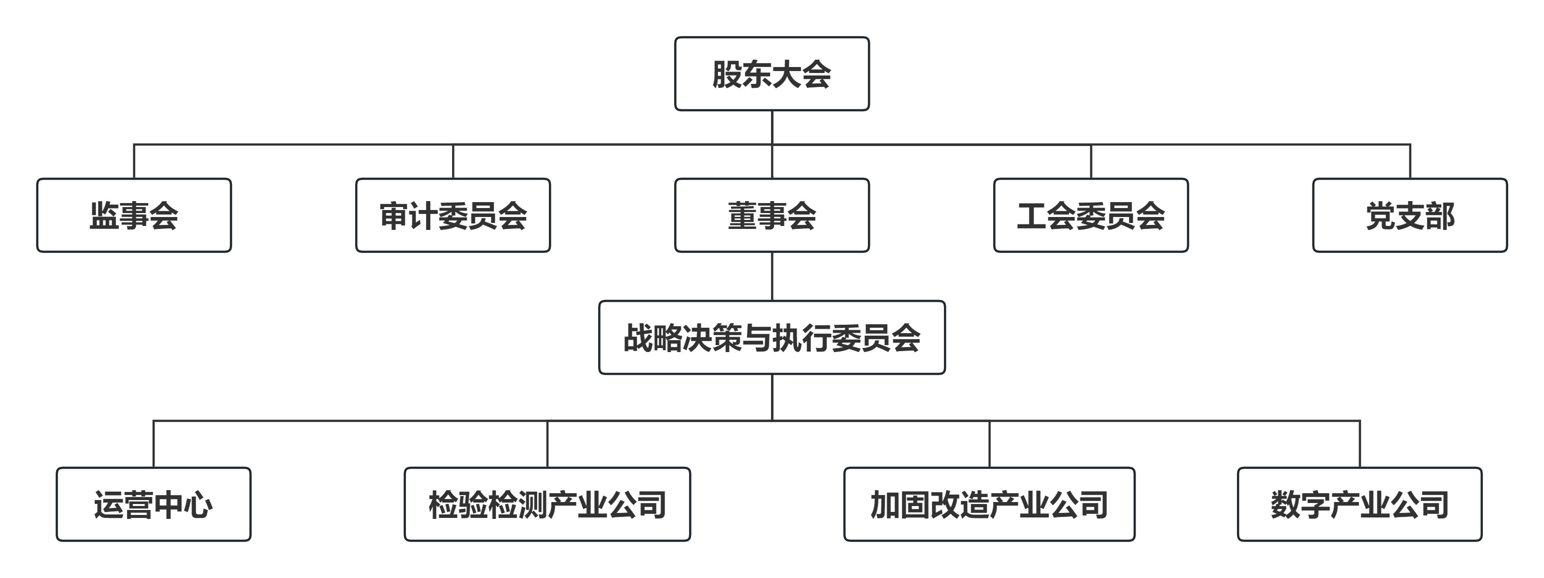 組織架構 組織架構